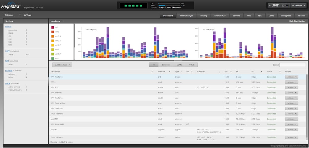 Ubiquiti EdgeOS dashboard